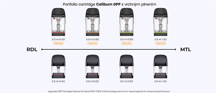 Uwell Caliburn GPP cartridge portfolio s vrchným plnením